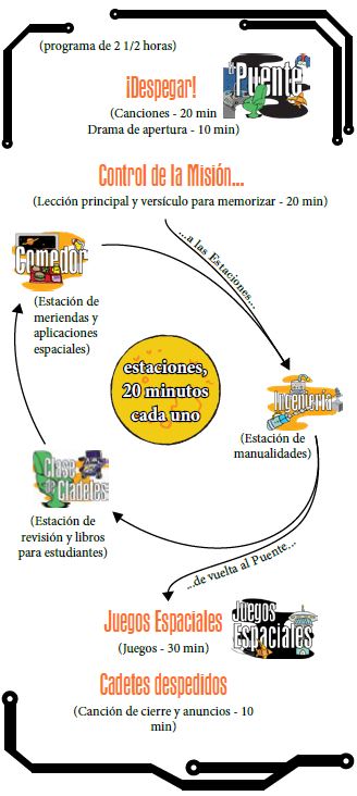 Schedule Galaxy Express Sunday School